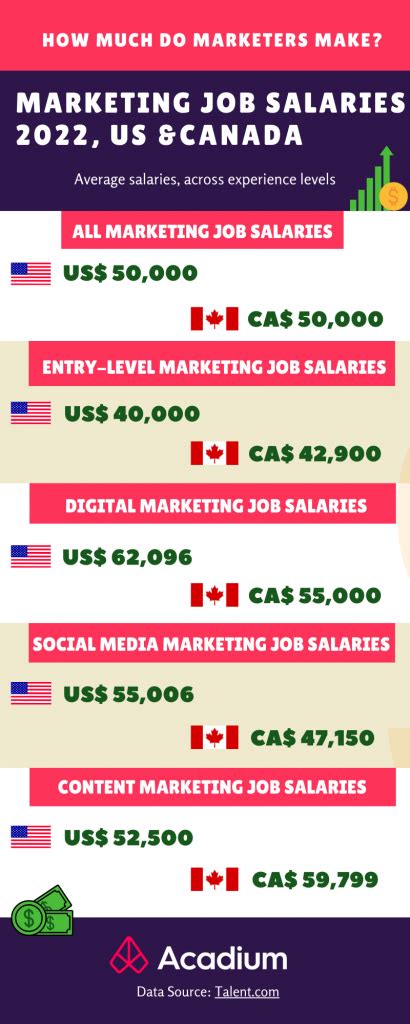 how much do ysl employees make|ysl salary 2022.